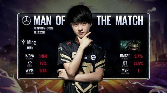 团队协作与 团队协作与