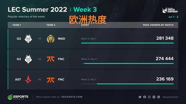 官方削弱爆