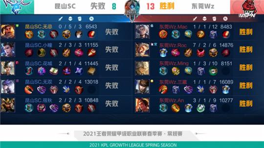 比赛风格