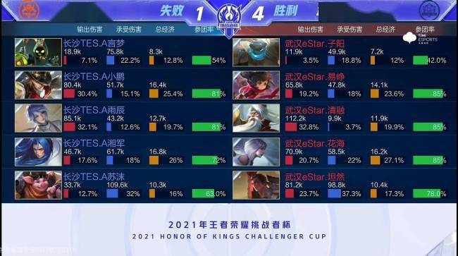 真正体验到 真正体验到